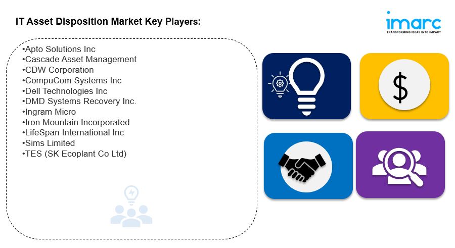 IT Asset Disposition Market Size, Share, Analysis & Report 2025-2033