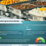 In-flight Catering Services Industry Growth Trends and Competitive Analysis 2030