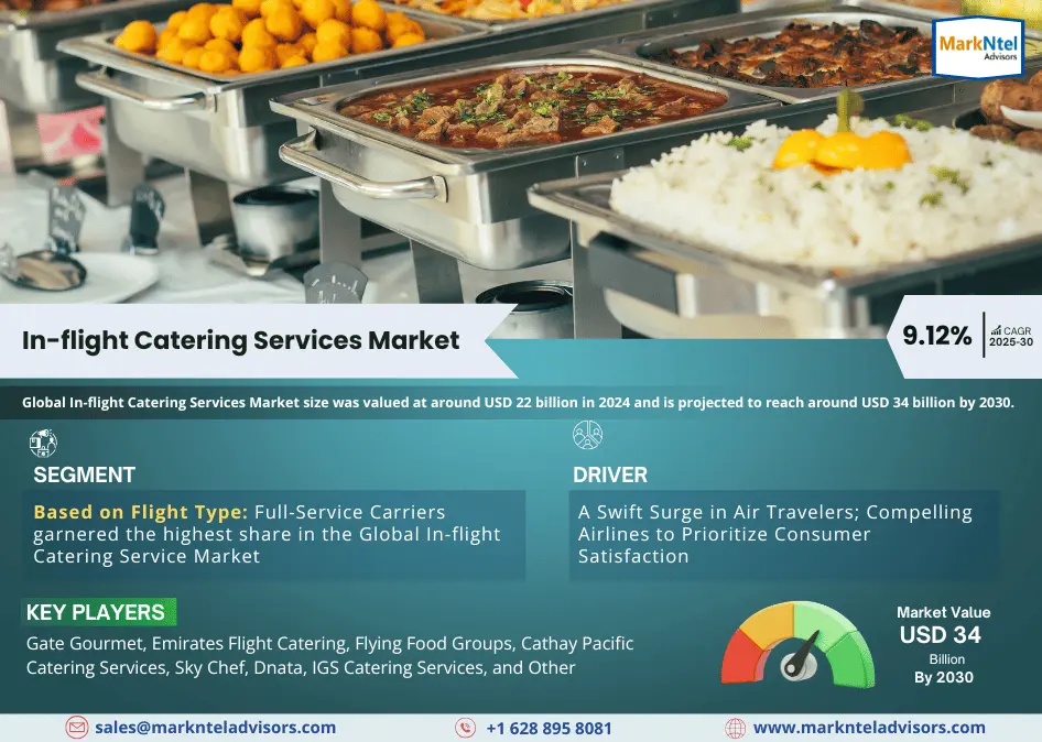 In-flight Catering Services Industry Growth Trends and Competitive Analysis 2030