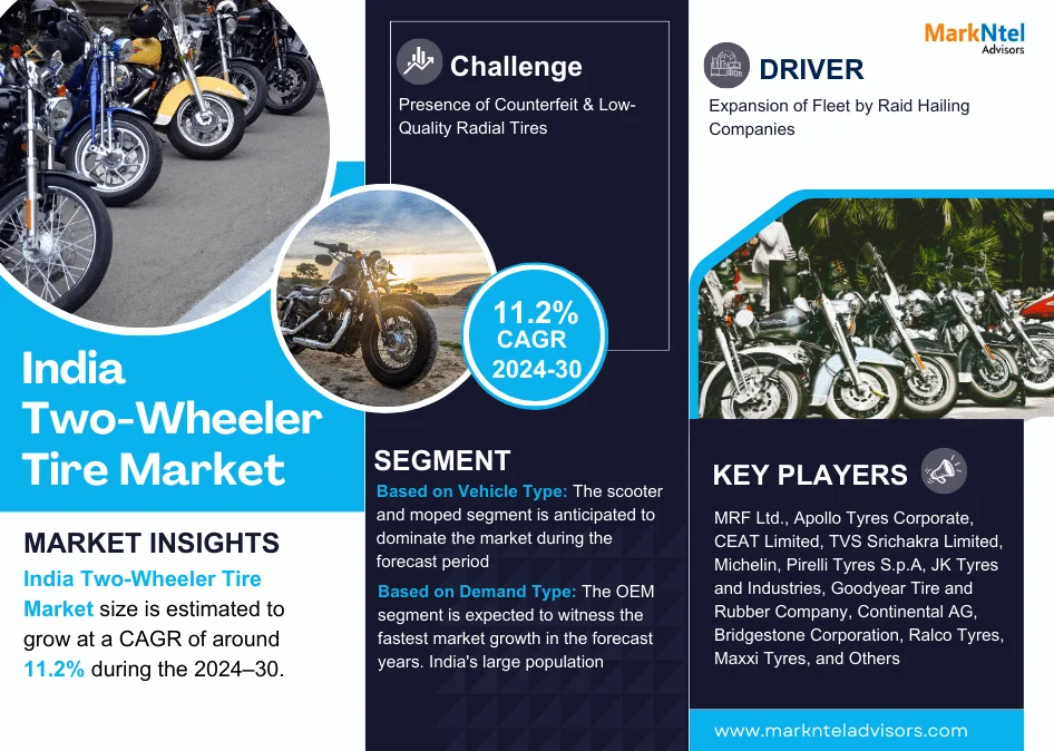 India Two-Wheeler Tire Industry Growth Trends and Competitive Analysis 2030
