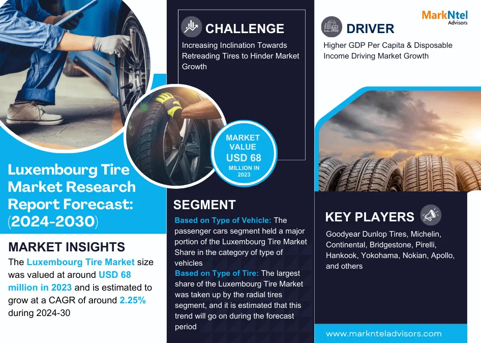 Luxembourg Tire Industry Growth Trends and Competitive Analysis 2030