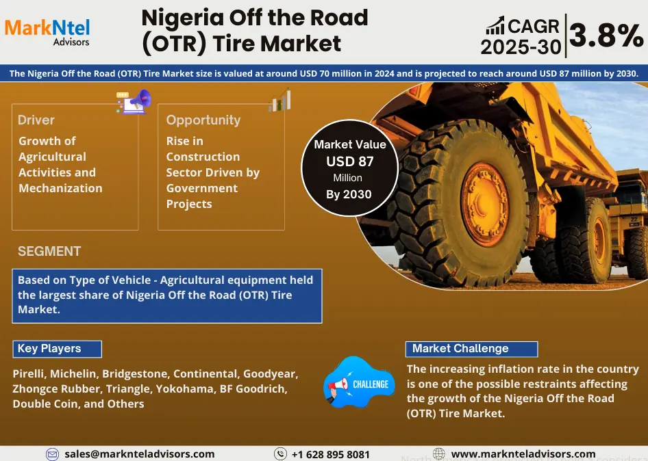Nigeria Off the Road (OTR) Tire Industry Growth Trends and Competitive Analysis 2030