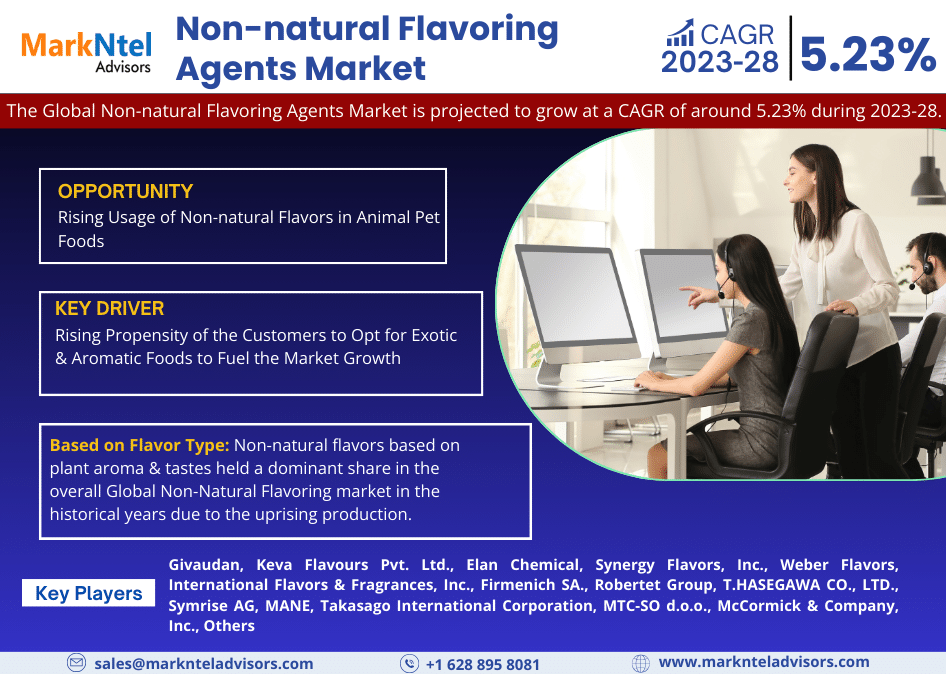 Non-natural Flavoring Agents Industry Growth Trends and Competitive Analysis 2028