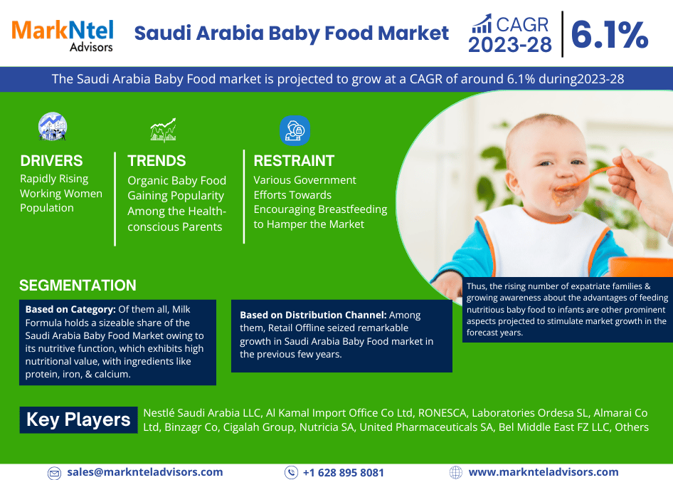 Saudi Arabia Baby Food Industry Growth Trends and Competitive Analysis 2028