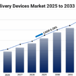 Vaccine Delivery Devices Market Report 2025-2033: Scope, Share, Size, Outlook, Forecast and Analysis