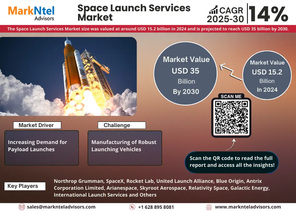 Space Launch Services Industry Growth Trends and Competitive Analysis 2030