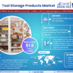 Tool Storage Products Industry Growth Trends and Competitive Analysis 2030