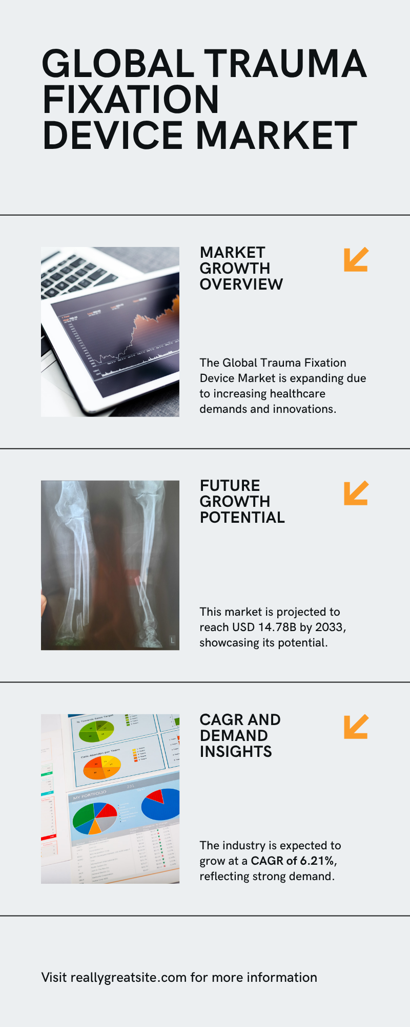 Trauma Fixation Device Market Insights 2025-2033| Growth & Opportunity Analysis