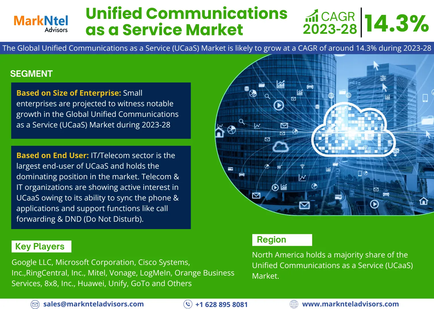 Unified Communications as a Service (UCaaS) Market Size, Share, Growth & Forecast Report 2023-2028