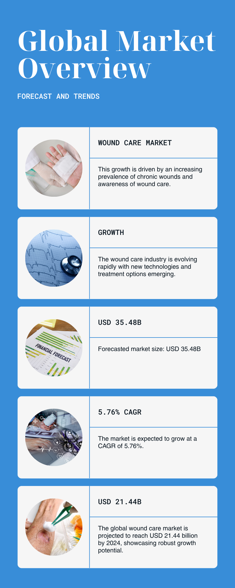 Wound Care Market Insights 2025-2033| Growth & Opportunity Analysis