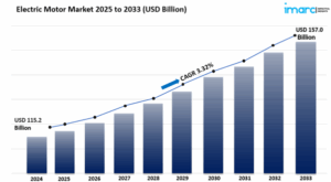 electric motor market size