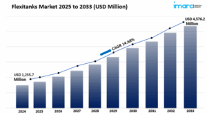 flexitanks market size