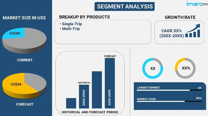 Flexitanks Market Size, Share, Trends, Industry Report 2025