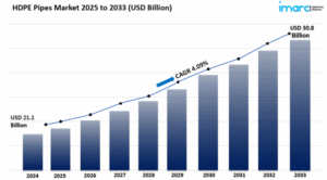 hdpe pipes market size