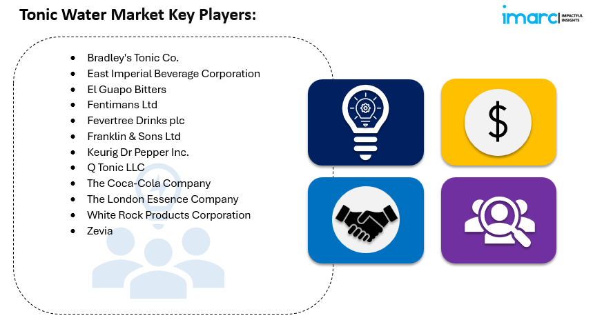 Tonic Water Market Size, Share Growth And Analysis