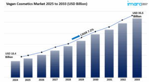 vegan cosmetics market size